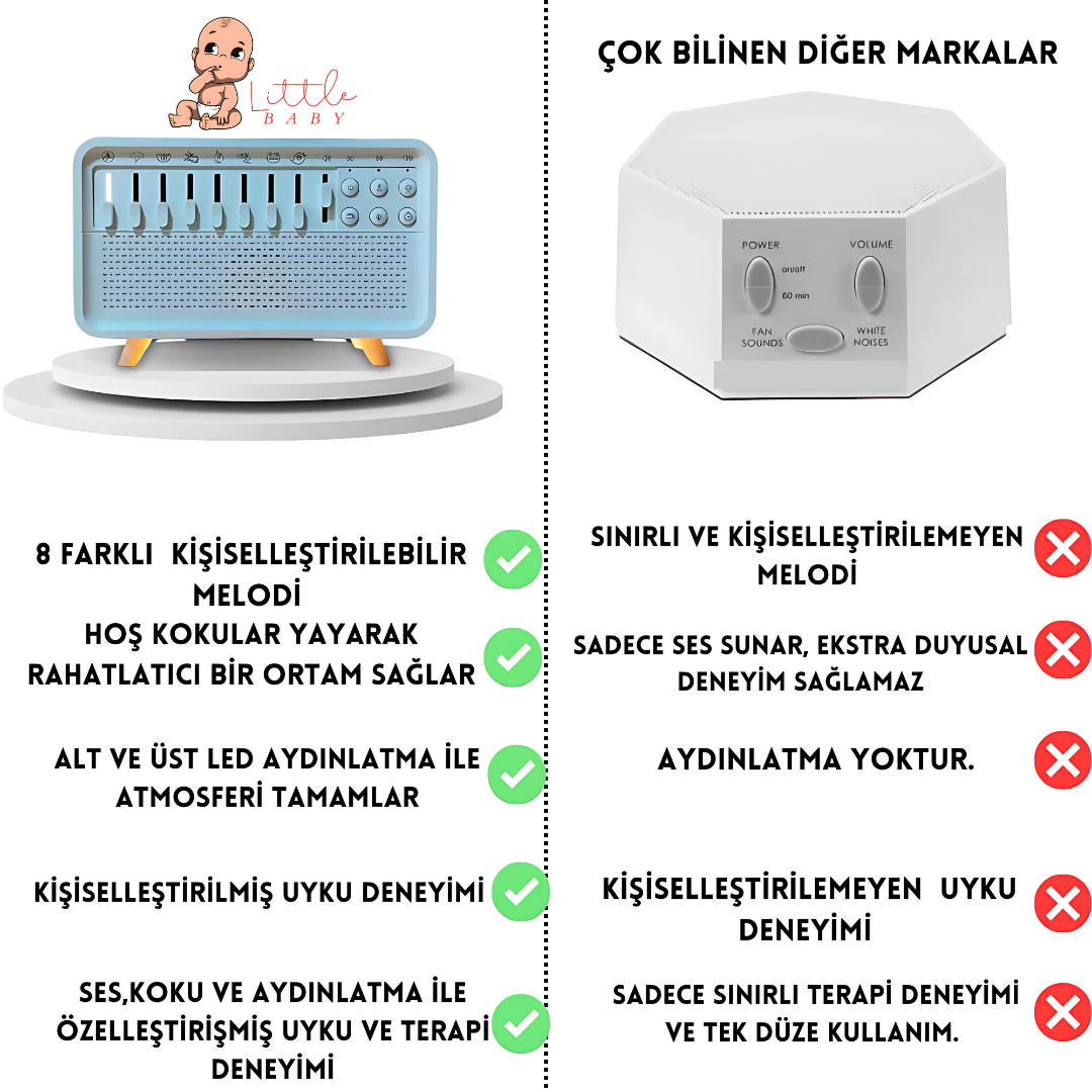 SLEEPP ™ White Uyku Dostu Doğal Ses ve Nemlendirici Gece Lambası - LITTLE BABY
